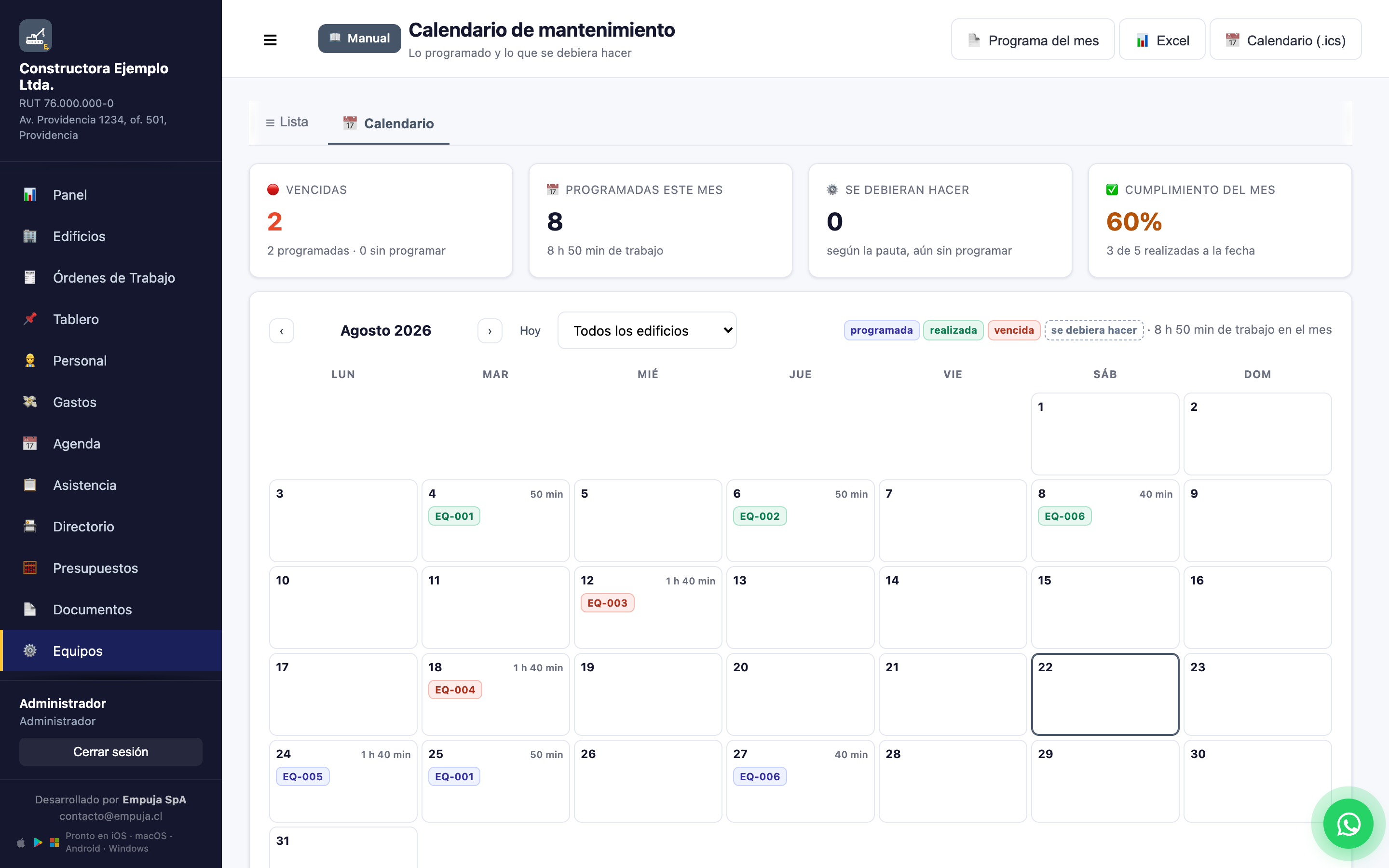 Calendario de mantenimiento de Empuja Obras, con las visitas del mes y el cumplimiento
